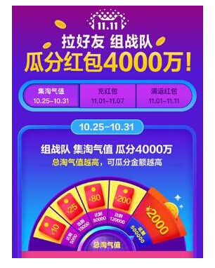 双11来啦 不用信用卡照样薅“羊毛”——1111大红包