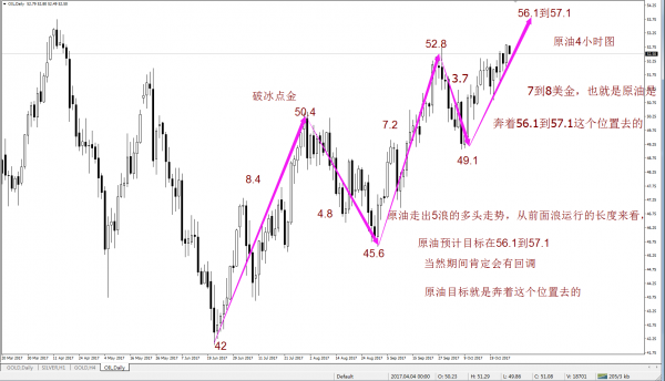 本周陆续迎来重要行情爆发点　给黄金市场带来冲击