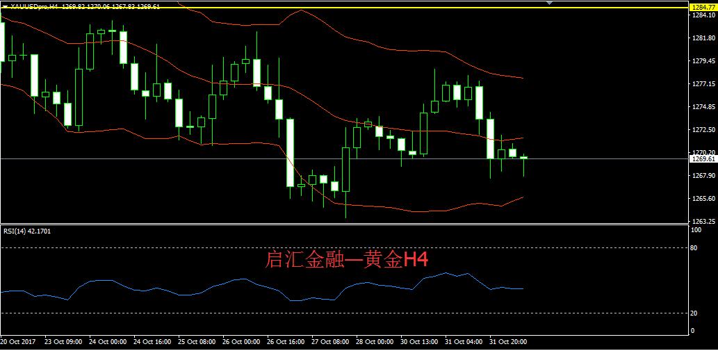本周金融市场将面临一系列风险 短期操作逢高做空为主