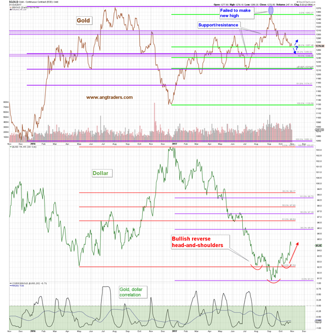 超级星期四如何操作黄金，先看清这几个相关产品表现 