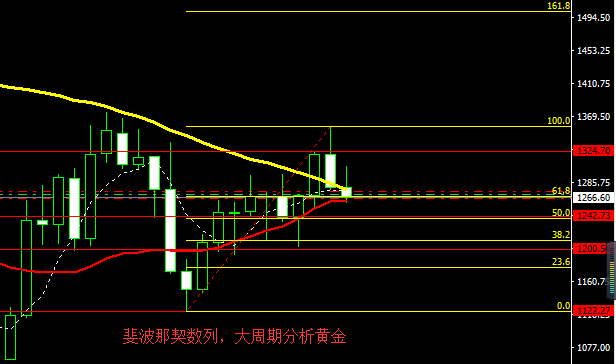 黄金白银小幅冲高后回落 需关注今日重磅时间