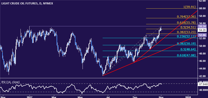 若金价收于1277.16上方 将重测10.20高点1291.06