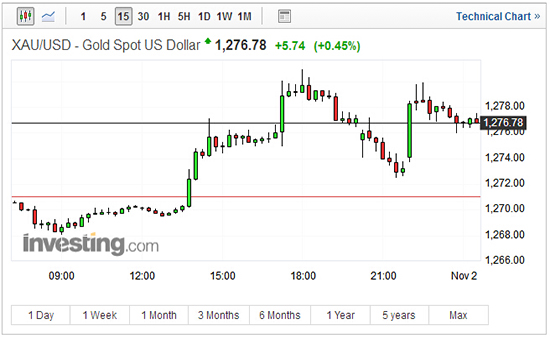 现货白银大涨 美联储新任主席即将出炉