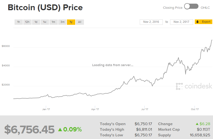 今年黄金期货上涨逾10% 美国金币销量下滑