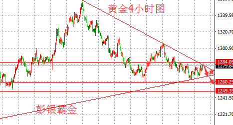 美联储宣布维持利率不变 黄金短线下挫后拉升