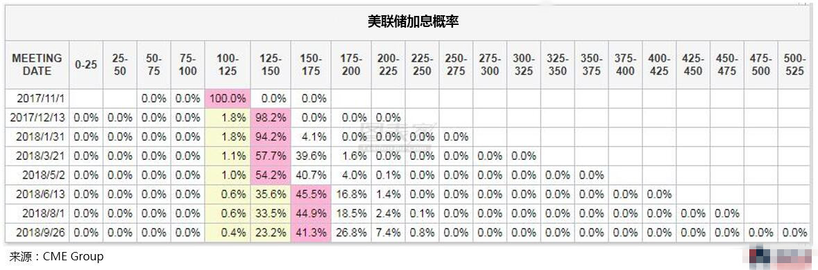 若鲍威尔当选 可能对黄金和美国产生利好影响
