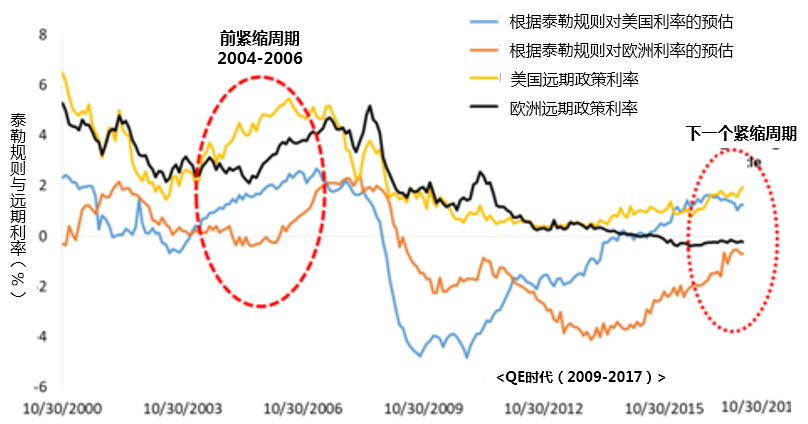 若鲍威尔当选 可能对黄金和美国产生利好影响
