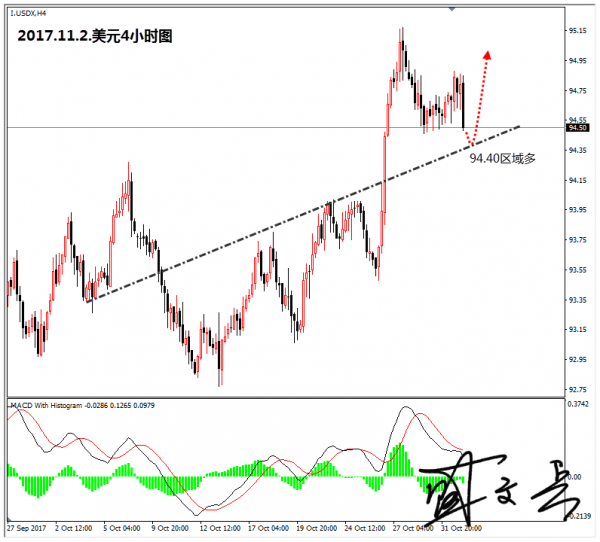 美联储政策声明中措辞相对中性 黄金1282区域做空