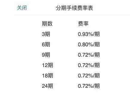 分期购买6000元的手机 花呗、白条、信用卡谁
