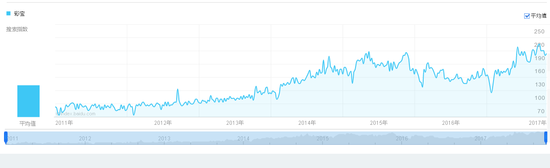 三大过剩问题持续制约珠宝行业发展 彩色宝石或将成为破局关键