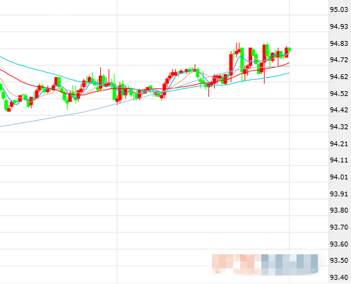 美元和黄金走势分析