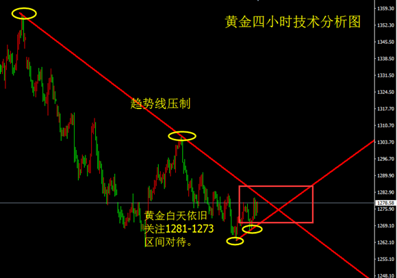 小非农利率决议出炉后 黄金先涨后跌