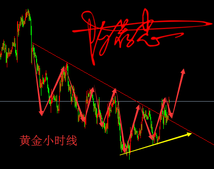 黄金短线进入区间震荡调整中 多空转换较为频繁