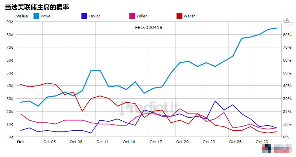 若鲍威尔当选 可能对黄金和美国产生利好影响