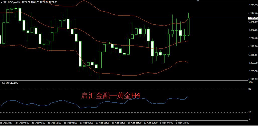 黄金进一步走势还需关注美联储下任人选和今晚税改草案
