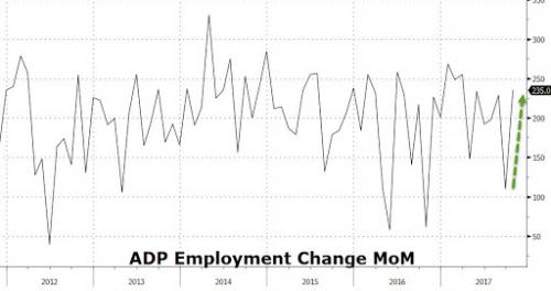 美联储利率决议推高12月加息概率 黄金冲高势头受挫。
