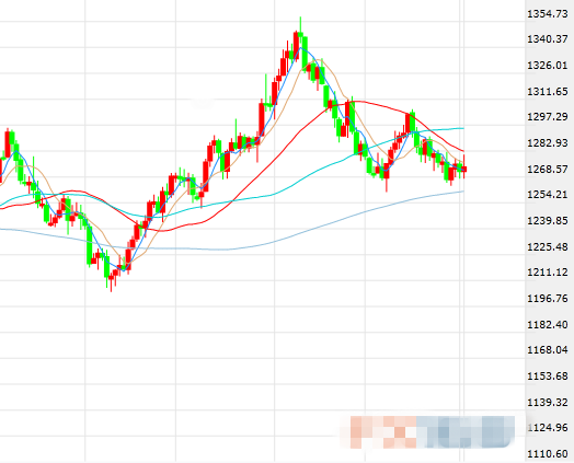 美联储利率决定发布 黄金缩减日内涨幅