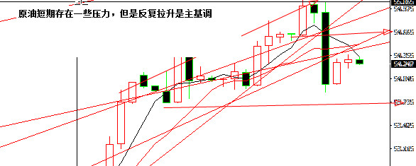 黄金预计在1285-90内出现高点