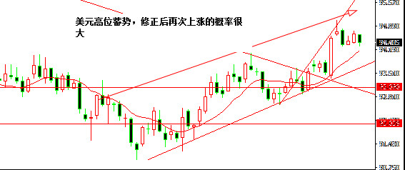 黄金预计在1285-90内出现高点