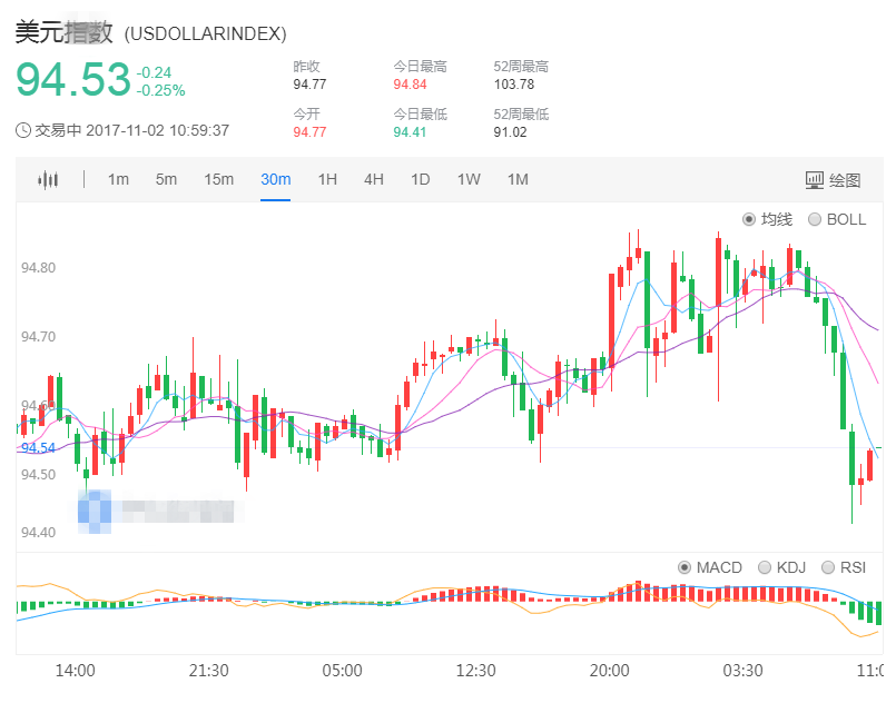 市场避险情绪升温 黄金亚盘突破1280