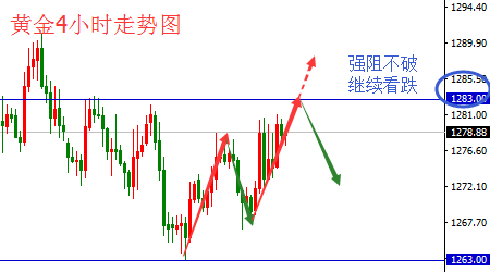 黄金行情更倾向于震荡 等待消息公布