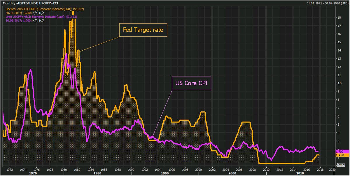 美联储利率决议推高12月加息概率 黄金冲高势头受挫。