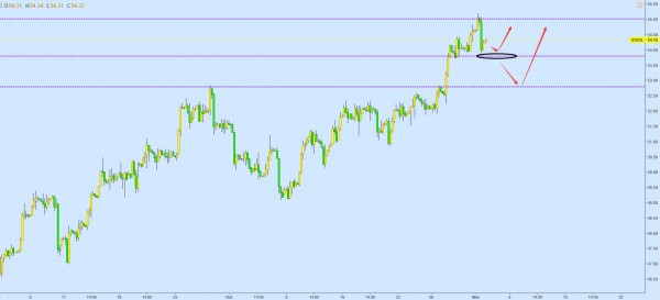 黄金涨跌日内见分晓 日内不要追单操作