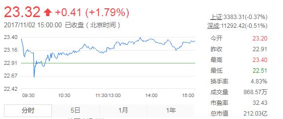 小康股份(601127)股票