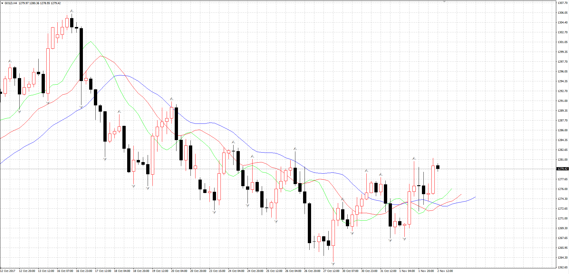 黄金行情反复 建议止损不要超过5美金