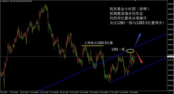 短期循环多空转换 金价继续承压回落
