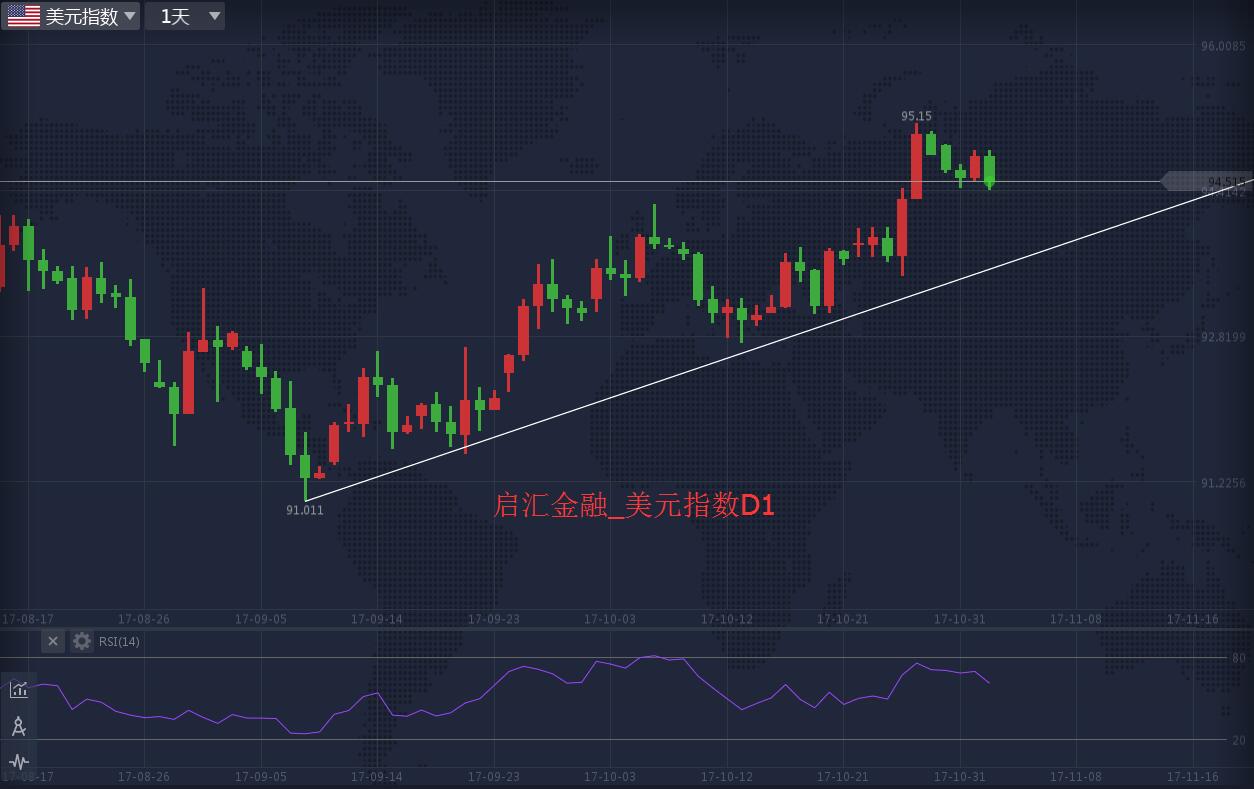 黄金进一步走势还需关注美联储下任人选和今晚税改草案