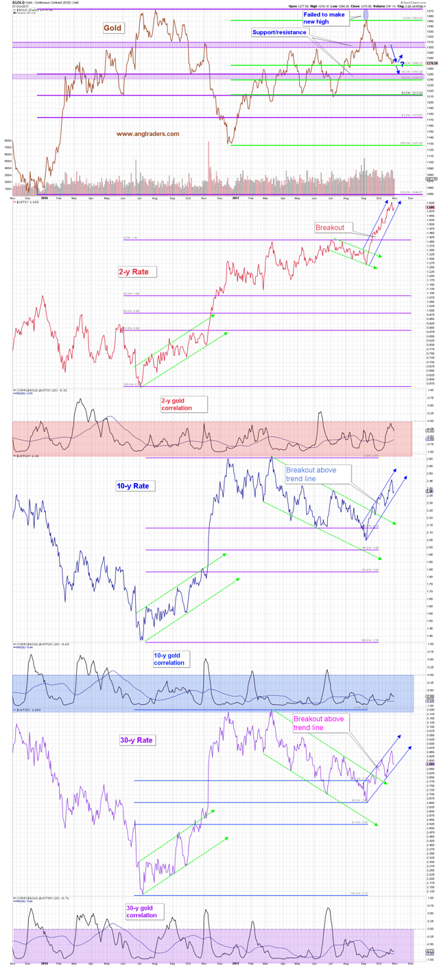 超级星期四如何操作黄金，先看清这几个相关产品表现 