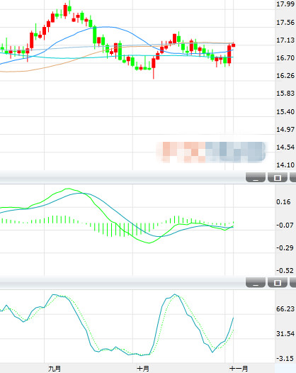 白银若站上200日均线 有望看向17.46美元