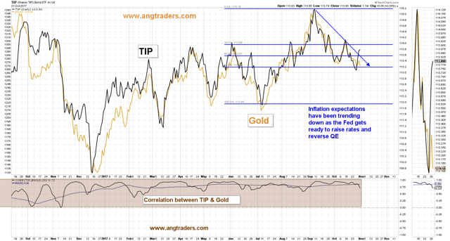 超级星期四如何操作黄金，先看清这几个相关产品表现 