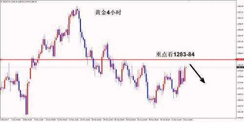 晚上ADP就业数据公布利空金银 难改强势修正格局