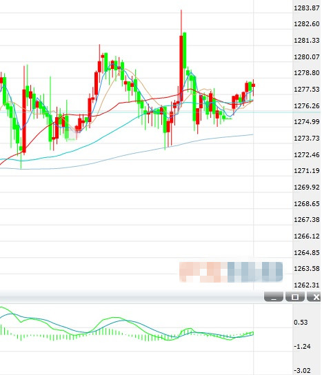 聚焦非农数据 金价势必迎来大行情