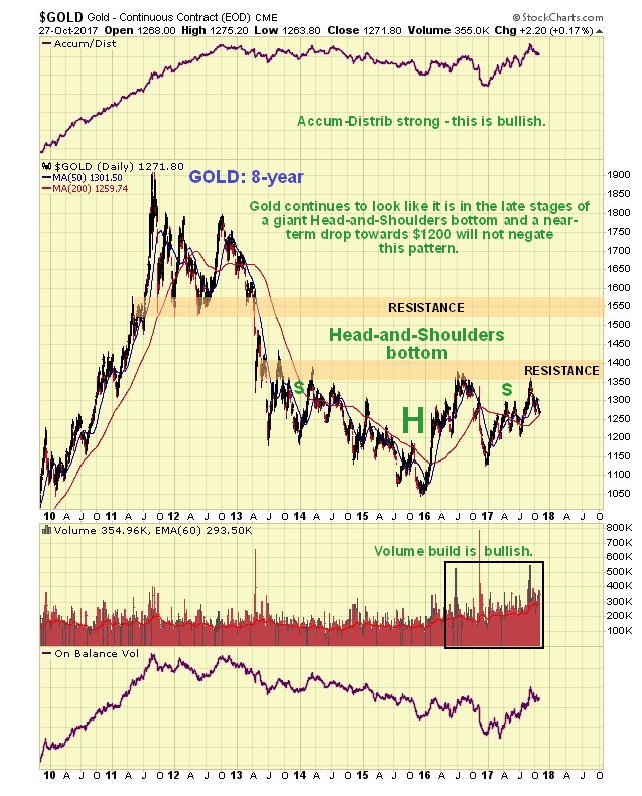 黄金市场迎来关键转折点
