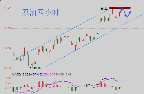 黄金已具备筑底反弹动能 整体处于涨势之中