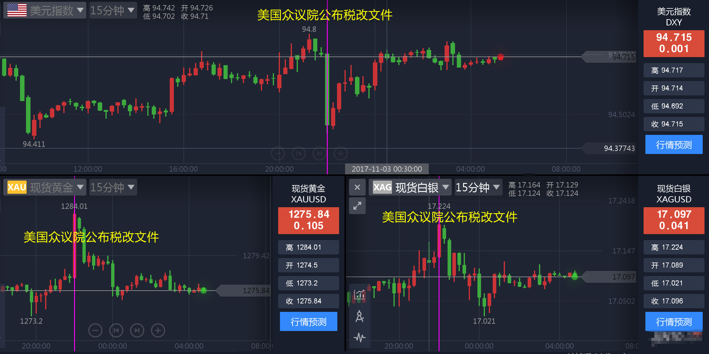 隔夜美国两大风险事件悉数落定 黄金美元激战一夜
