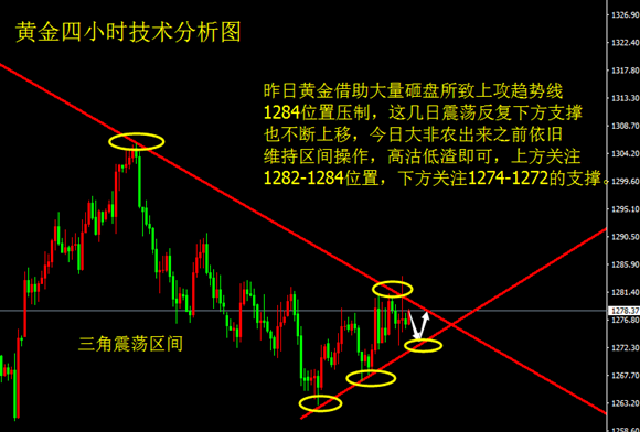 黄金继续上涨 其主要受益于美元走弱