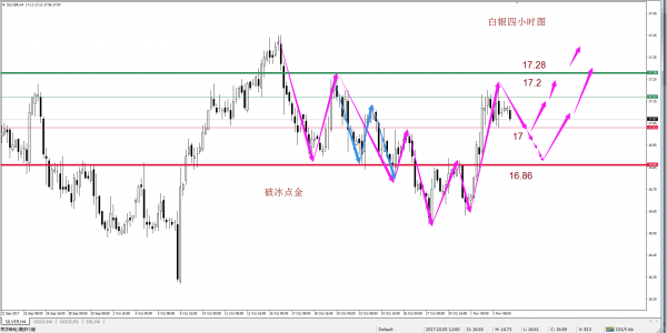 近期数据不断 黄金多空来回博弈