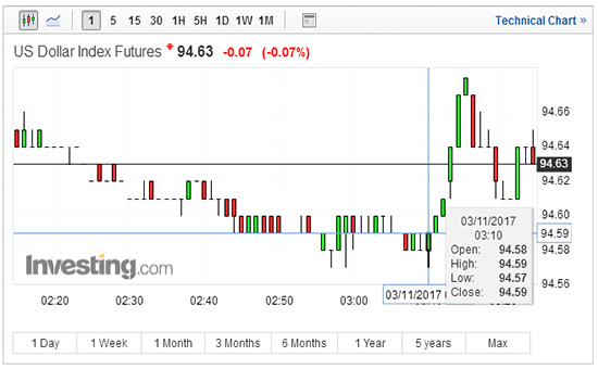 美联储下届主席公布后 现货白银短线回落