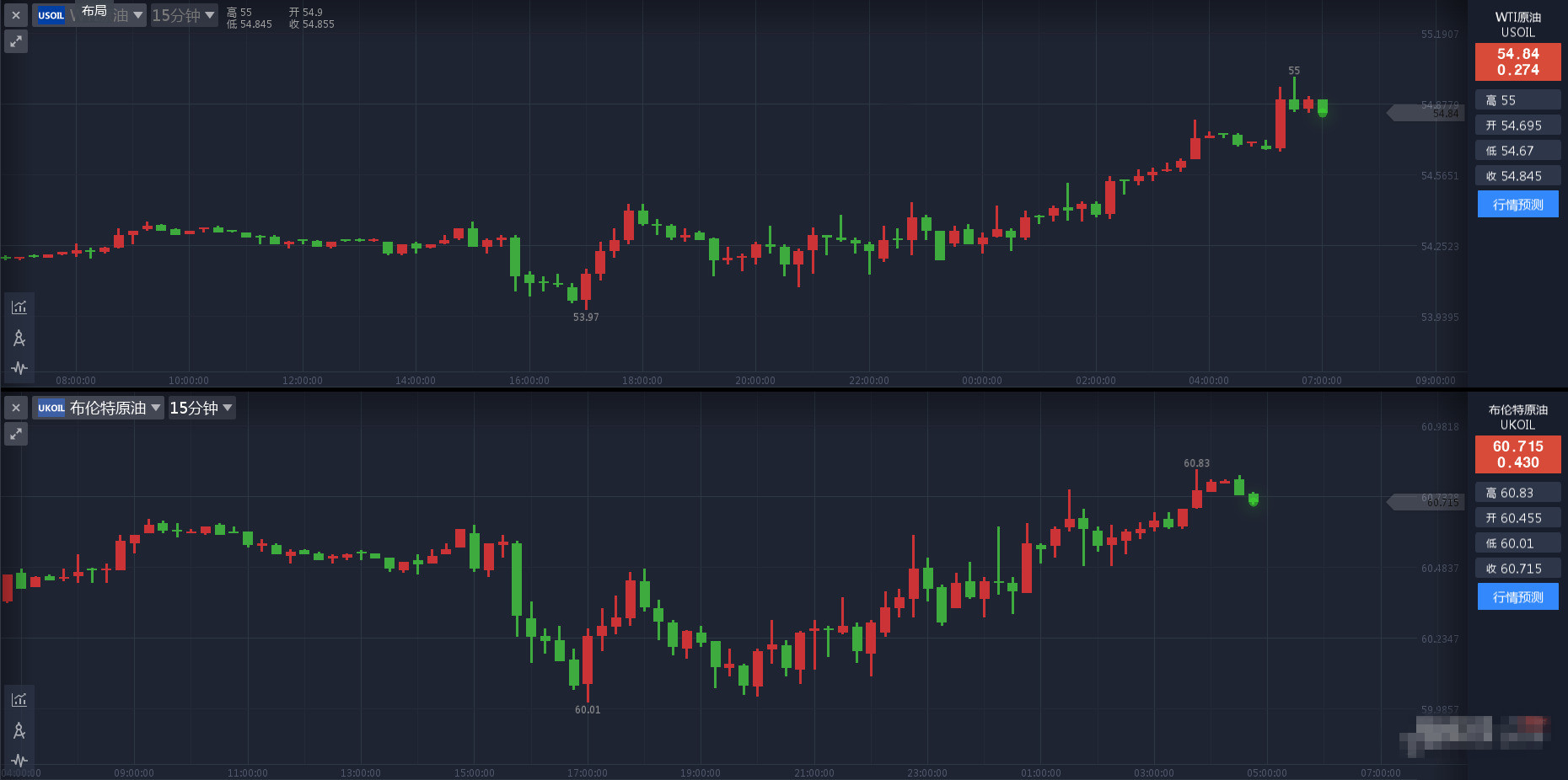 金银被送上“过山车” 今日非农能否完美收官