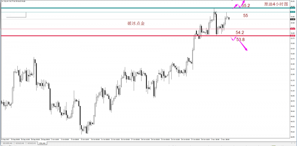 近期数据不断 黄金多空来回博弈