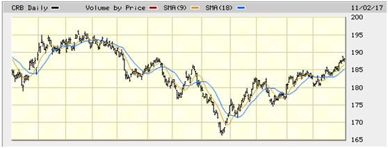 未来黄金价格走势分析