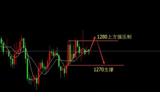 非农数据即将公布 金价将走一波下跌