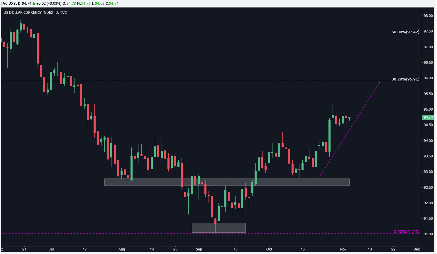 黄金今晚注定多空决战