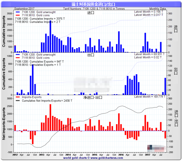 全球主要实物黄金市场需求增加 年底前价格料受到更多支撑