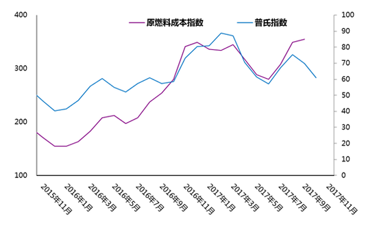 限产来临需求减弱 11月份钢材市场行情预测