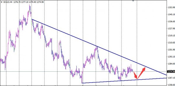 非农公布值若大于31万 利空黄金走下跌